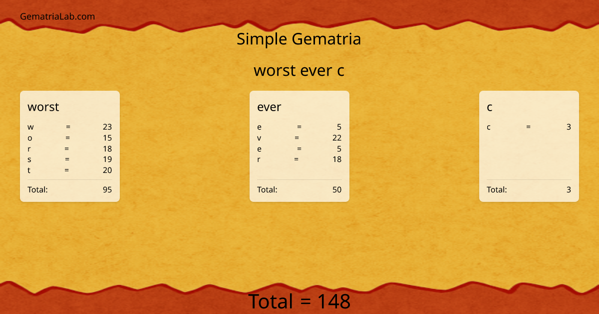 worst ever c in simple Gematria